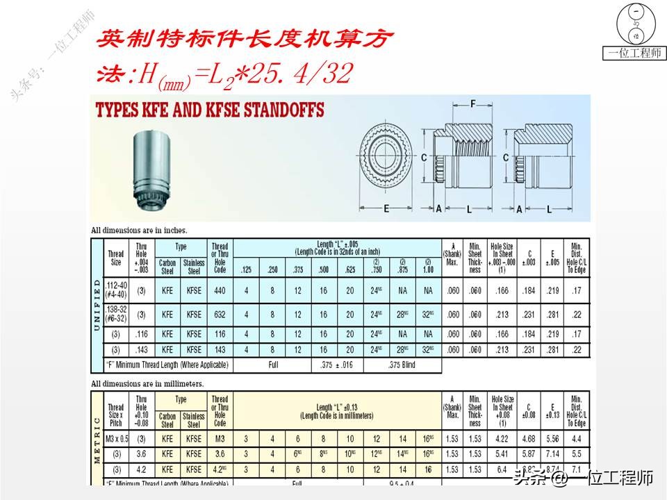钣金成形模拟展开_钣金成型方法 折弯冲压拉伸剪切 展开计算公式