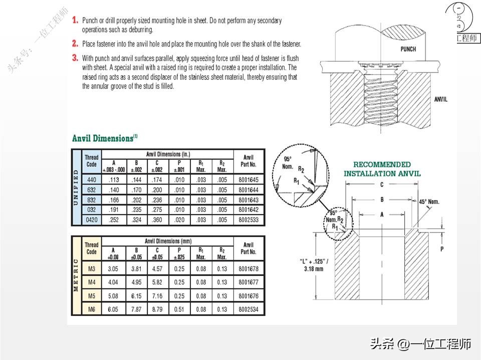 钣金成型方法 折弯冲压拉伸剪切 展开计算公式_钣金成形模拟展开