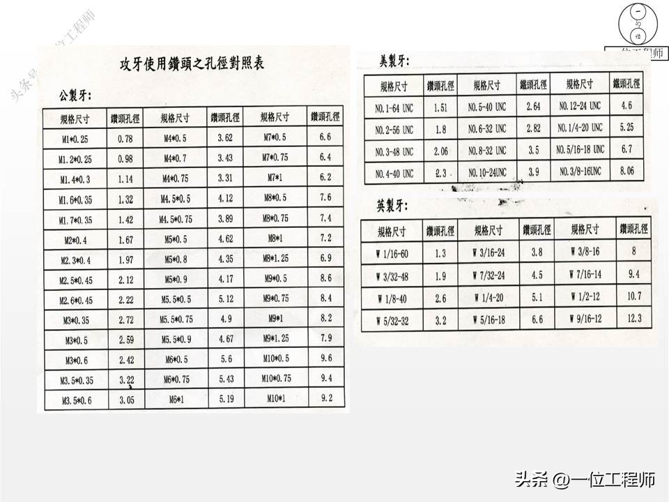 钣金成形模拟展开_钣金成型方法 折弯冲压拉伸剪切 展开计算公式