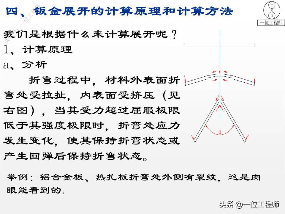 钣金成形模拟展开_钣金成型方法 折弯冲压拉伸剪切 展开计算公式