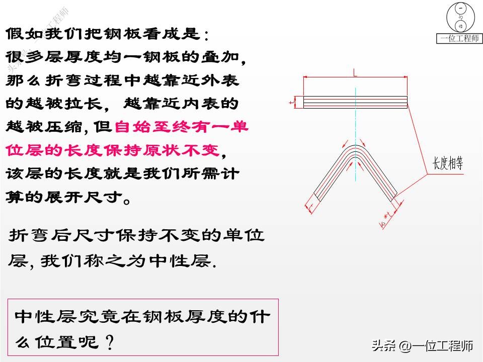 钣金成型方法 折弯冲压拉伸剪切 展开计算公式_钣金成形模拟展开