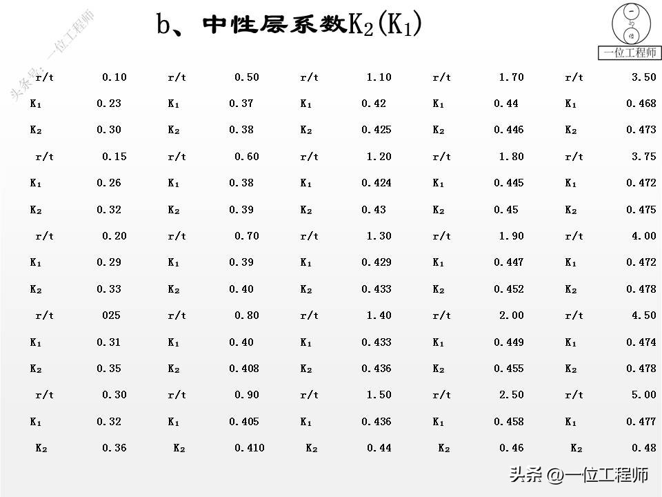 钣金成型方法 折弯冲压拉伸剪切 展开计算公式_钣金成形模拟展开