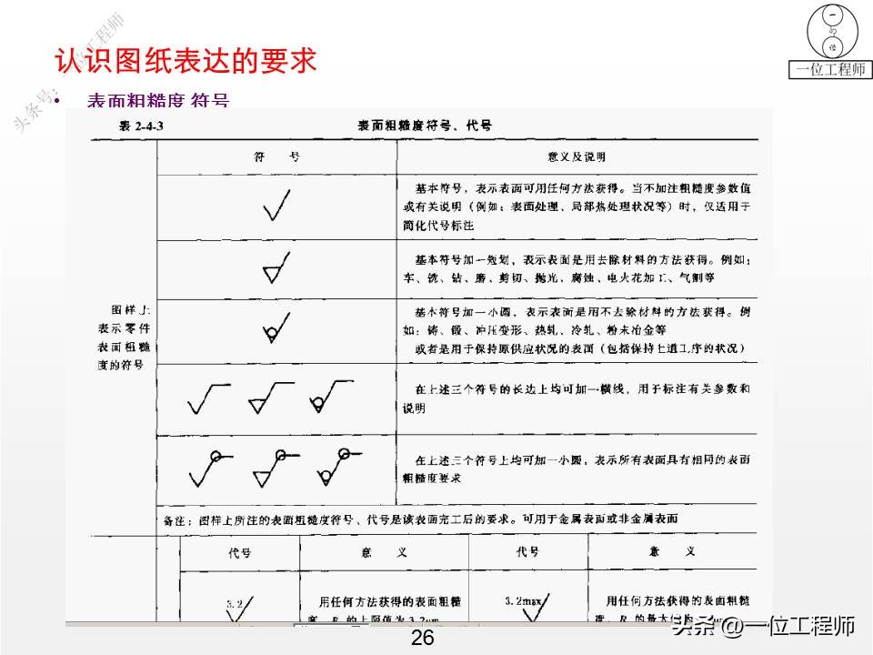 钣金图纸制造要求分析_CAD钣金图纸解读_cad钣金展开出图
