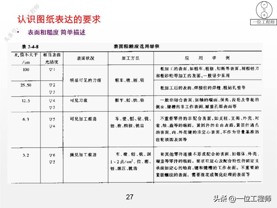 cad钣金展开出图_钣金图纸制造要求分析_CAD钣金图纸解读