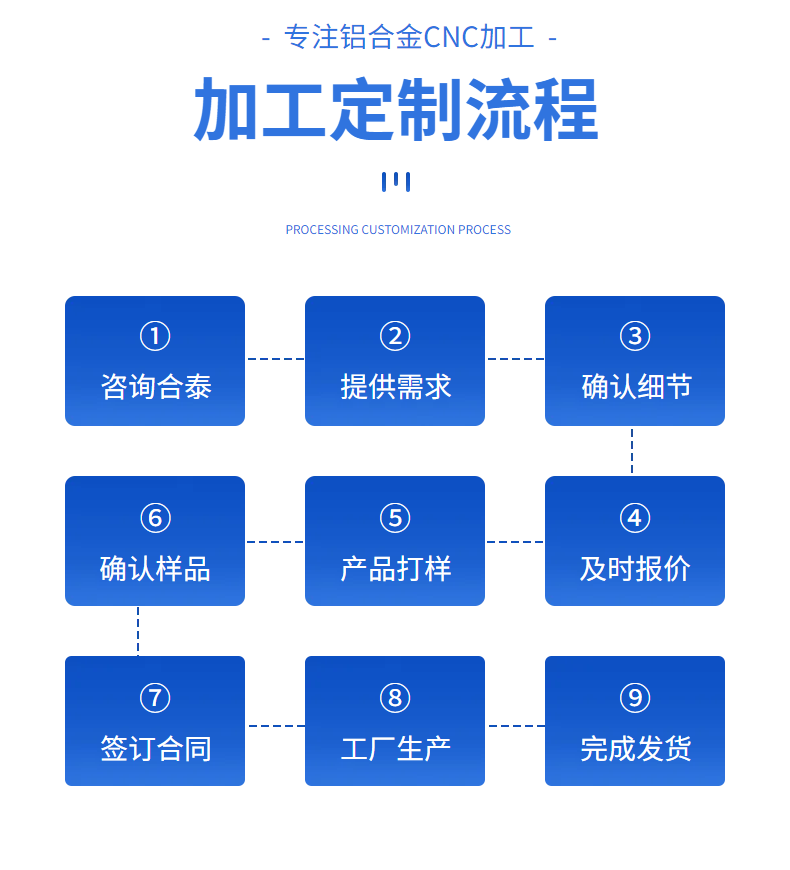 高精度CNC加工解决方案_专业铝合金CNC加工服务_CNC车削加工工艺步骤