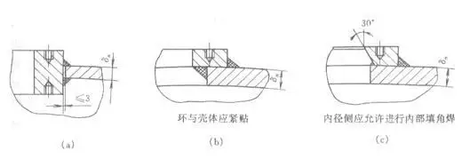 焊接接头形式_坡口形式_角部坡口焊接