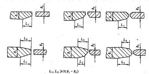 角部坡口焊接_坡口形式_焊接接头形式