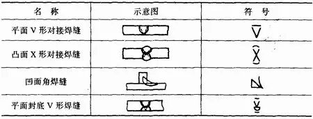 角部坡口焊接_焊缝坡口基本形式与尺寸_焊接接头型式