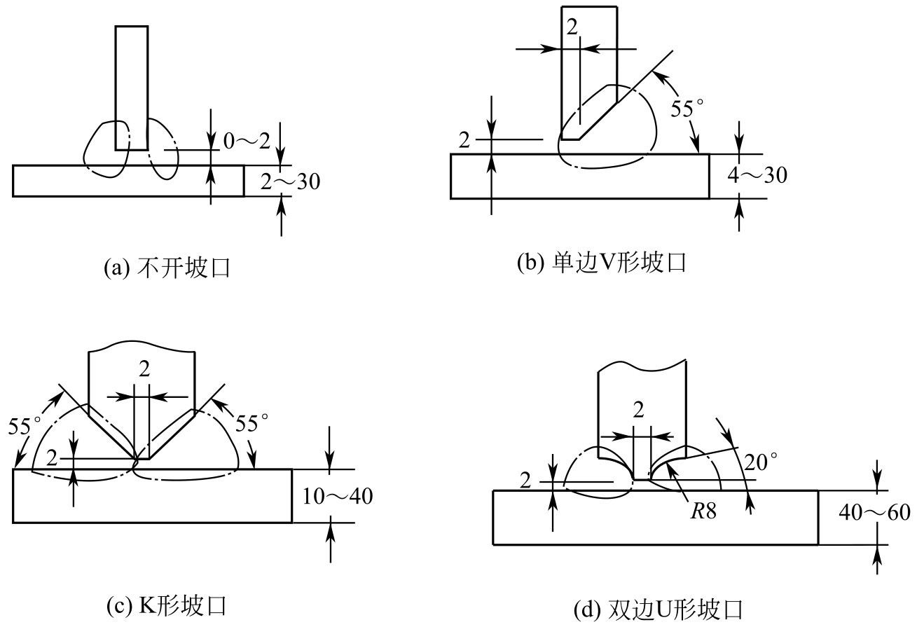 钢板坡口焊接方式_焊接坡口设计 GTAW坡口形式 对接接头坡口形式