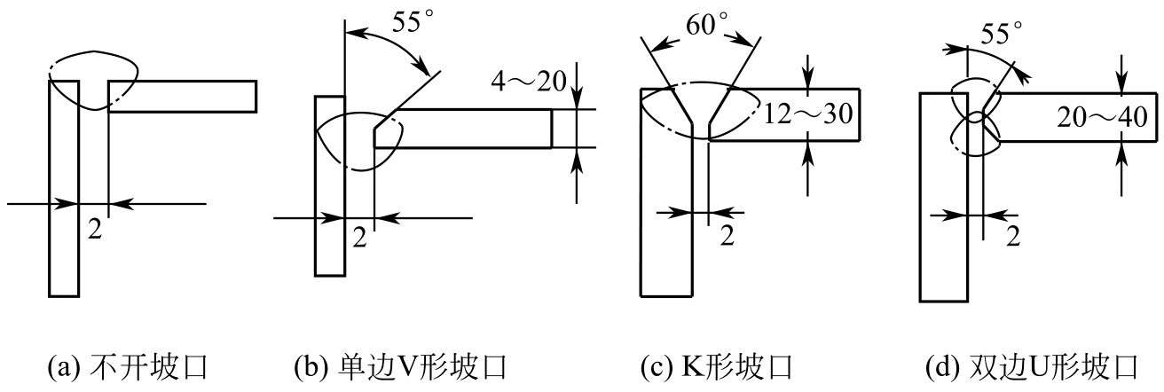 焊接坡口设计 GTAW坡口形式 对接接头坡口形式_钢板坡口焊接方式