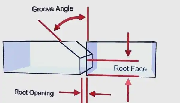 焊接坡口焊接坡口标准_坡口角度深度宽度参数_坡口几何尺寸详解