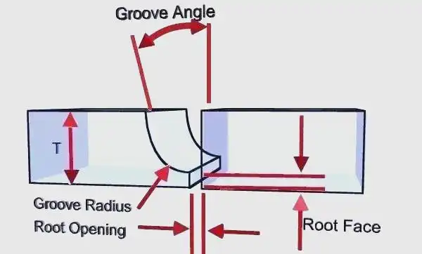 焊接坡口焊接坡口标准_坡口几何尺寸详解_坡口角度深度宽度参数