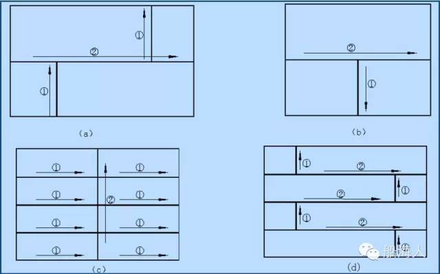 实用丨船体结构焊接顺序-铆焊老刘铆工焊工笔记