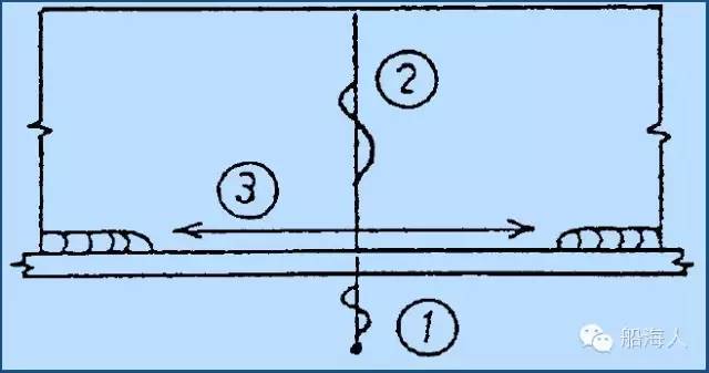 船体结构焊接顺序_渔船、货轮船体分段铆焊制造_焊接总体原则