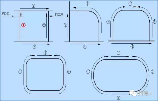 渔船、货轮船体分段铆焊制造_焊接总体原则_船体结构焊接顺序
