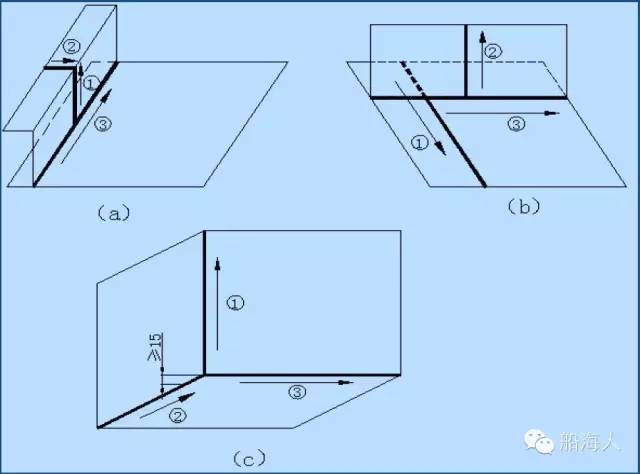 焊接总体原则_船体结构焊接顺序_渔船、货轮船体分段铆焊制造