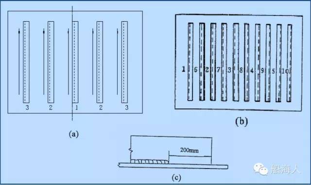 渔船、货轮船体分段铆焊制造_船体结构焊接顺序_焊接总体原则