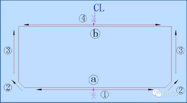 渔船、货轮船体分段铆焊制造_焊接总体原则_船体结构焊接顺序