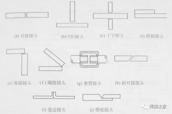 焊接接头类型_焊接接头组成_曲面焊接坡口