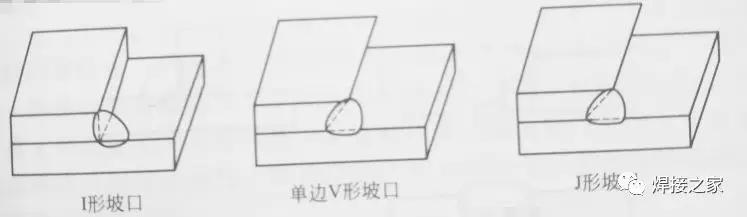 焊接接头类型_焊接接头组成_曲面焊接坡口