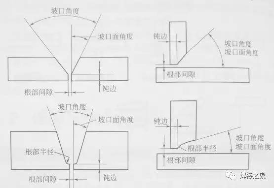 焊接接头类型_焊接接头组成_曲面焊接坡口