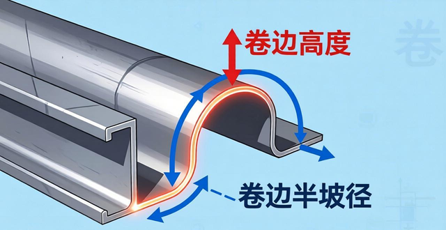 曲面焊接坡口_焊接接头组成_焊接接头类型