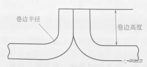 曲面焊接坡口_焊接接头类型_焊接接头组成