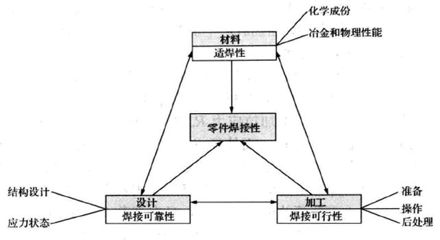 焊接的种类_焊接工艺优势与劣势分析_焊接工艺选型逻辑