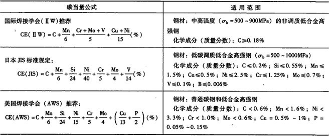 焊接工艺优势与劣势分析_焊接工艺选型逻辑_焊接的种类