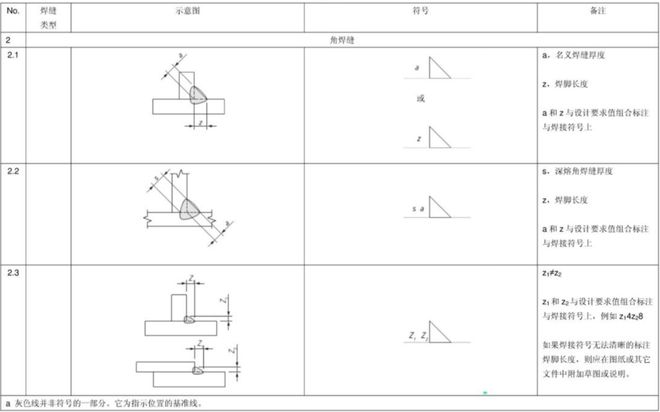焊接工艺优势与劣势分析_焊接工艺选型逻辑_焊接的种类