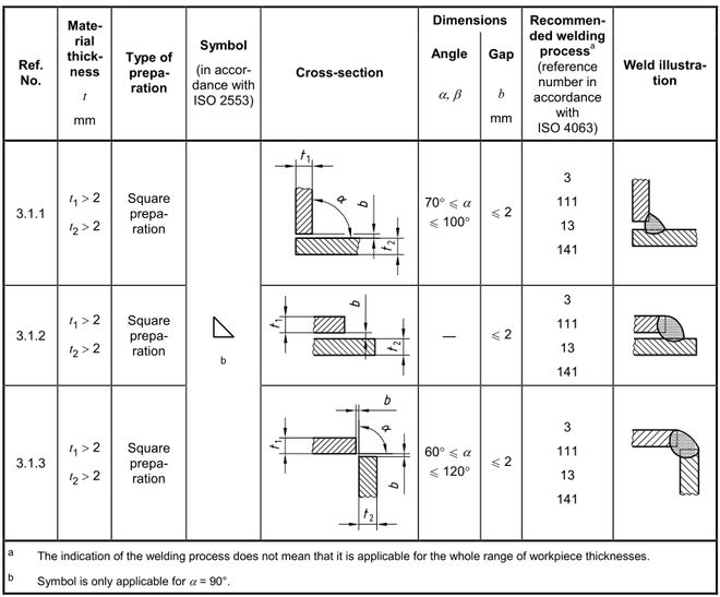 焊接的种类_焊接工艺选型逻辑_焊接工艺优势与劣势分析