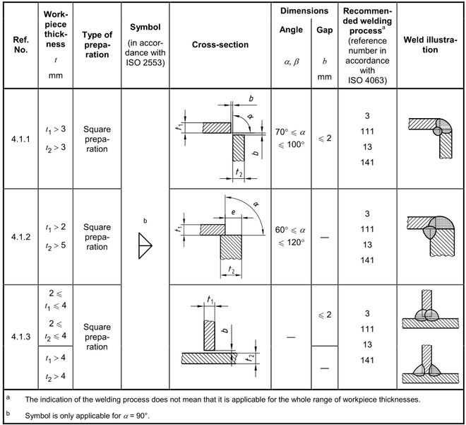 焊接工艺优势与劣势分析_焊接工艺选型逻辑_焊接的种类