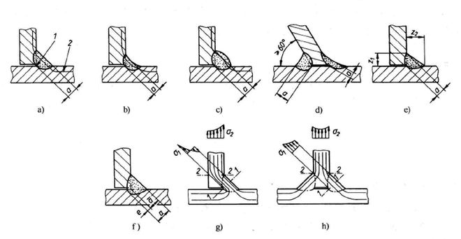 焊接工艺优势与劣势分析_焊接的种类_焊接工艺选型逻辑