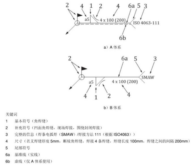 焊接工艺优势与劣势分析_焊接工艺选型逻辑_焊接的种类