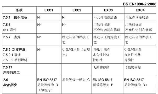 焊接工艺优势与劣势分析_焊接工艺选型逻辑_焊接的种类