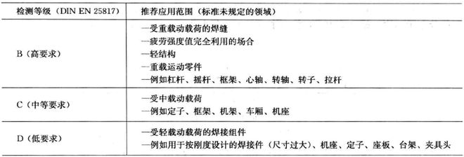 焊接的种类_焊接工艺选型逻辑_焊接工艺优势与劣势分析