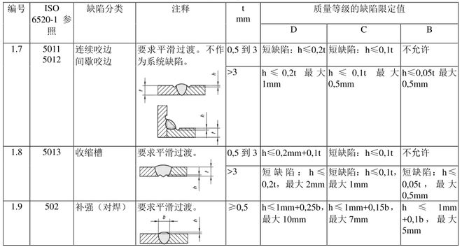焊接工艺选型逻辑_焊接的种类_焊接工艺优势与劣势分析