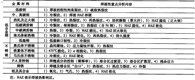 焊接工艺选型逻辑_焊接的种类_焊接工艺优势与劣势分析