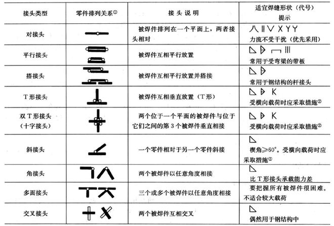 焊接工艺选型逻辑_焊接的种类_焊接工艺优势与劣势分析