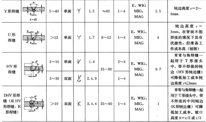 焊接的种类_焊接工艺选型逻辑_焊接工艺优势与劣势分析