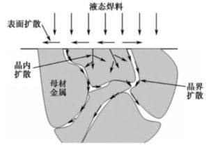 焊接的种类_焊接方法分类_焊接基础知识
