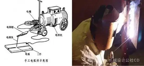 焊接的种类_焊接工艺分类_手工焊条电弧焊