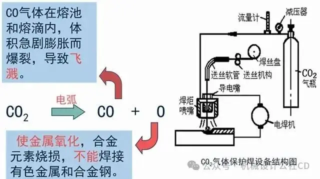 焊接工艺分类_焊接的种类_手工焊条电弧焊