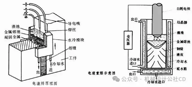 手工焊条电弧焊_焊接工艺分类_焊接的种类