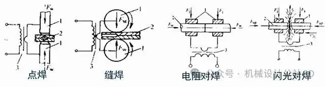 手工焊条电弧焊_焊接工艺分类_焊接的种类
