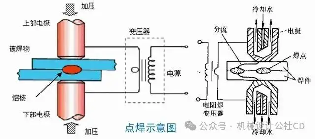 焊接的种类_手工焊条电弧焊_焊接工艺分类