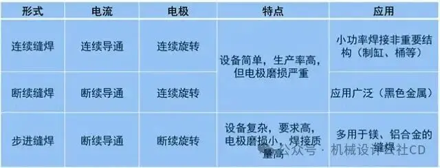 焊接的种类_焊接工艺分类_手工焊条电弧焊