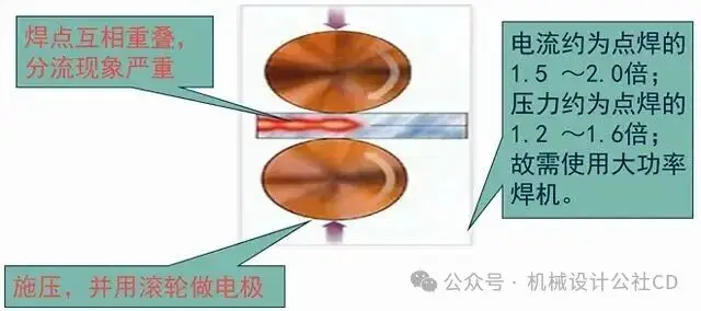 焊接的种类_焊接工艺分类_手工焊条电弧焊
