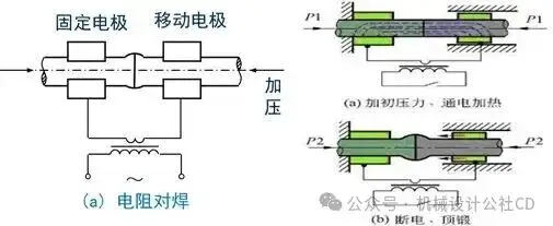 焊接工艺分类_焊接的种类_手工焊条电弧焊