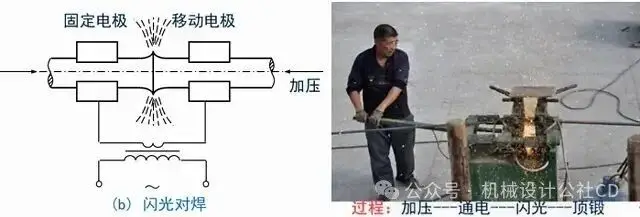 手工焊条电弧焊_焊接的种类_焊接工艺分类